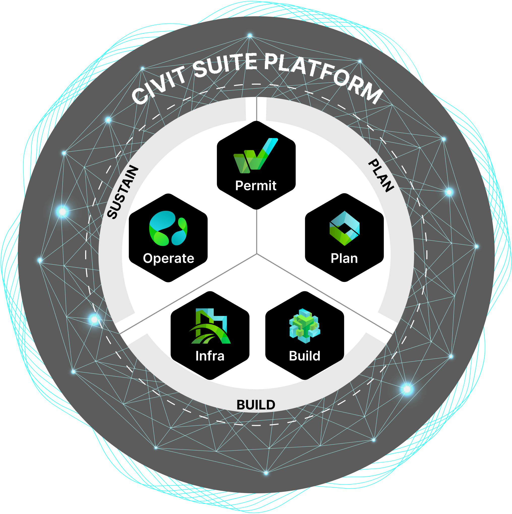 civit suite